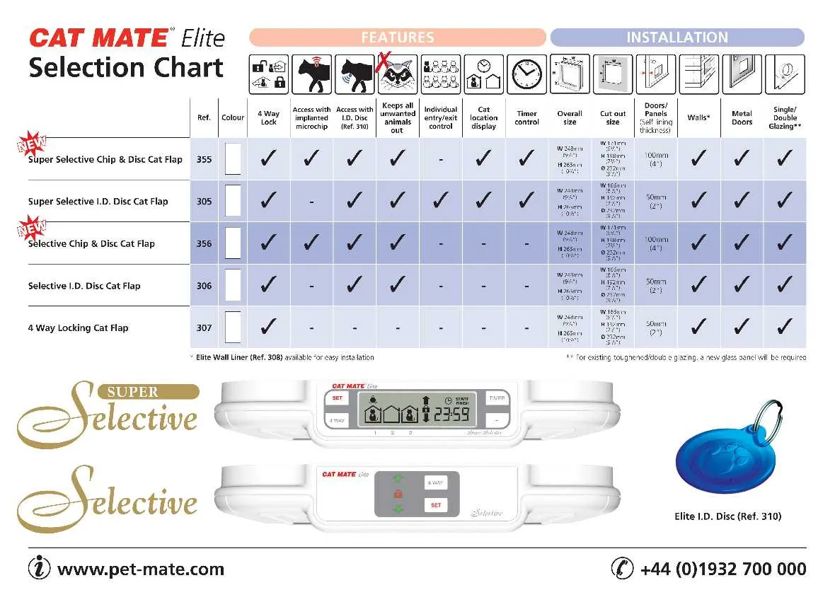 Cat Mate Elite 355 Chip & Disc Electronic Pet Door